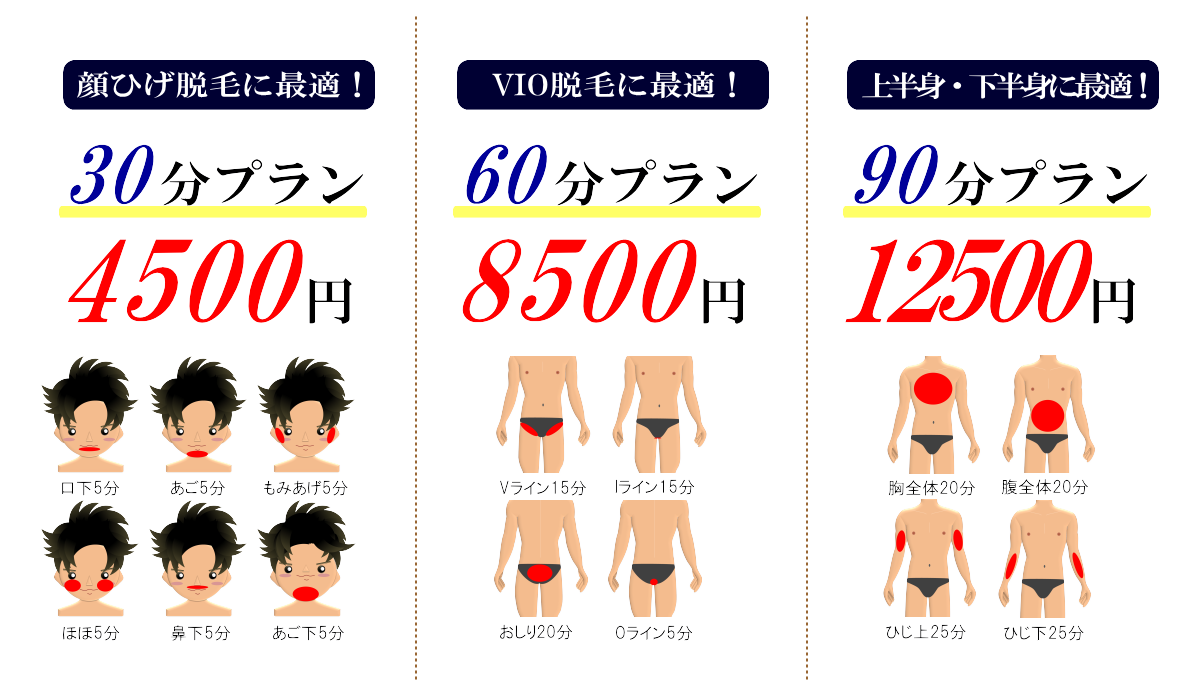 時間脱毛プラン